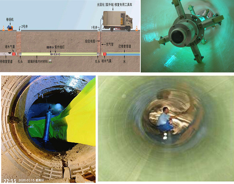 赞皇UV-CIPP内衬修复