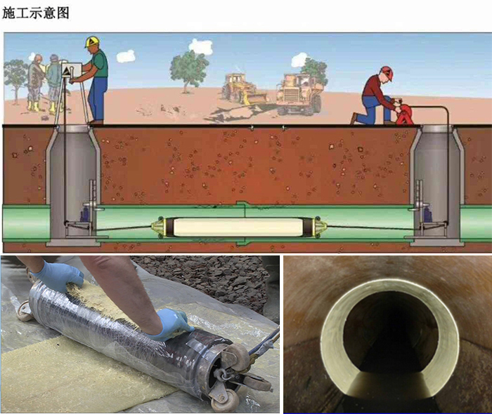 赞皇管道局部点状修复